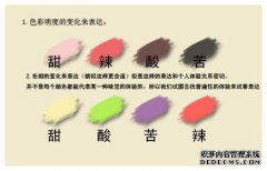 在天津，有“甜蜜和苦涩”，让你保持舌头张开