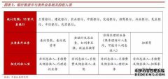 平衡的商业项目什么是资产负债表外？您可以购