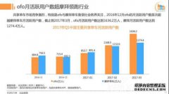 普拉特惠特尼的知识？我们知道，用户数量超过