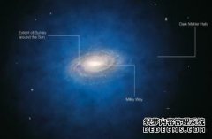 有暗物质吗？它占据了宇宙的大部分空间。为什