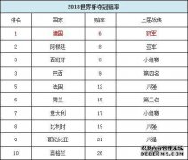 胜利的可能性只位于第九届全国足球的极限，是