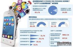 这十个应用程序将揭示您的隐私。？许多手机认
