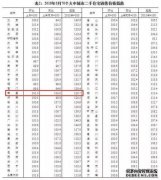 预测：南昌的价格是涨还是跌？这可能是最合适