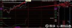 （初天科技）要先购买所有东西，除了在仓库中