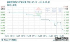 碳酸锂贸易参考价格-碳酸锂商业公司价格