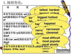 例如，我用英语看到它。前进N. Vi。＆Vt。等待调