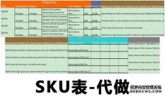 SKU衣服是什么意思？