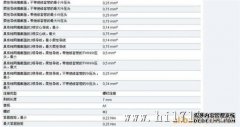 UK和CA有什么区别？你个人做什么？