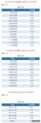 什么是就业支持？