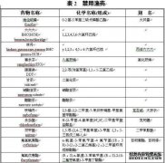 带有四个淡水钩的虾类（甲壳纲：两栖类）的分