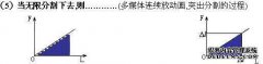 物理弹性势能的公式为，弹性劳动的公式为