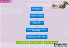 机械性能中的“指定的非比例拉伸阻力（Rp0.2）”