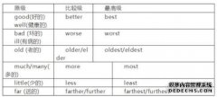 何时添加，何时添加，何时添加，何时要将英语