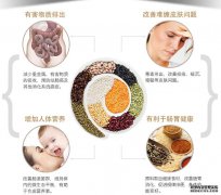 如何修复痤疮？