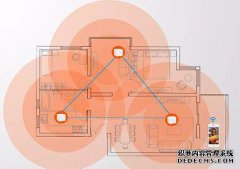 Tenda Nova MW5评级（儿童）