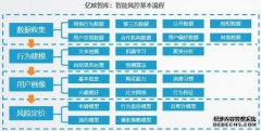 [亿欧元新闻]积累少量数据，已完成近1亿B轮融资