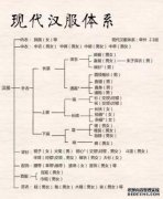 “如何与没有衣服的孩子一起解释”