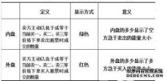 A股仅有的四个“内部磁盘”并非骗子，并且随着