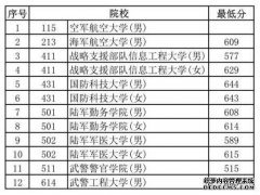 如何到达廉江中原原小学地址，录取分数线，入