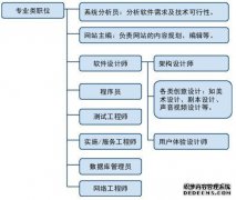 如何进行质量检查？