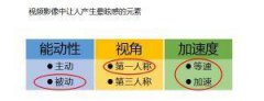 [讨论]？你有假证吗？我头晕，是真的吗？