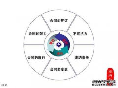 不可抗力处理合同的原则是什么？