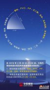 大商发行人发行的仲裁交易管理方法