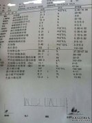 低钾严重的低钙血症性贫血无法弥补