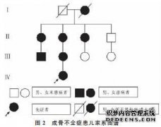 5-6国际成骨功能障碍日唤醒，并通过行动改变您