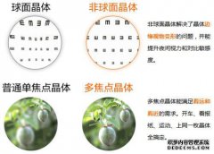 五种治疗白内障的土壤方法