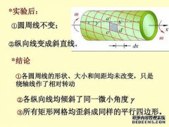在材料力学中，杆变硬后会变形吗？它会移动吗