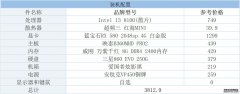 R系列AMD显卡和RX显卡有什么区别？什么意思什么