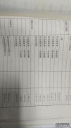南京仁蕾餐饮有限公司是否以正式合同，5险一金