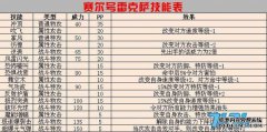 Xaar Gamma Scythe技能图表