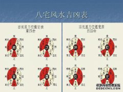 3原始和9机芯和8房屋
