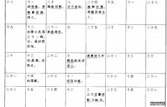历史记录15-6王国年表