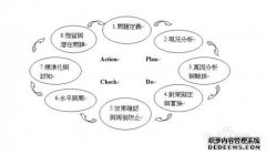 QW 5W2H是指意味着成为合格的QC的过程