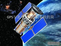 GPS防干扰技术-伪卫星（图）