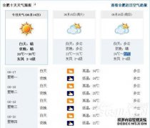 Nayong下周，7天，10天，15天的天气预报
