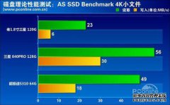 两年来，见证了10,000台PC！SSD性能是真实的