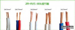 与LNE分开的电线行