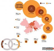 为了引领中国智力发展的国际化，智能工厂产业